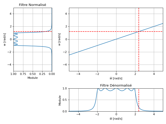 ../_images/filter_synthesis-1.png