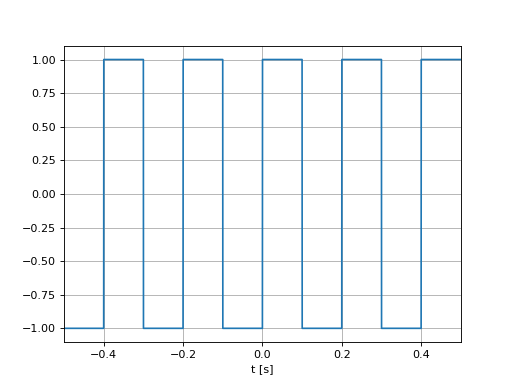 ../_images/fourier_series-1.png