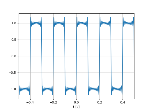 ../_images/fourier_series-2.png