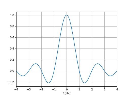 ../_images/fourier_transform_rect-2.png