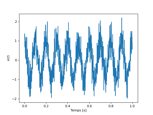 ../_images/non_parametric_spectral_analysis-1.png