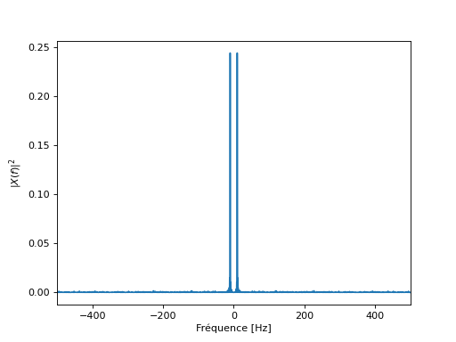 ../_images/non_parametric_spectral_analysis-3.png