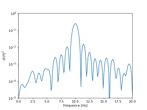 ../_images/non_parametric_spectral_analysis-4.png