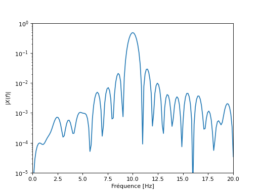 ../_images/non_parametric_spectral_analysis-5.png