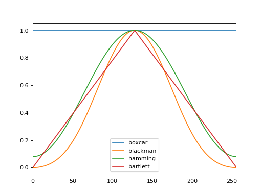 ../_images/non_parametric_spectral_analysis-6.png