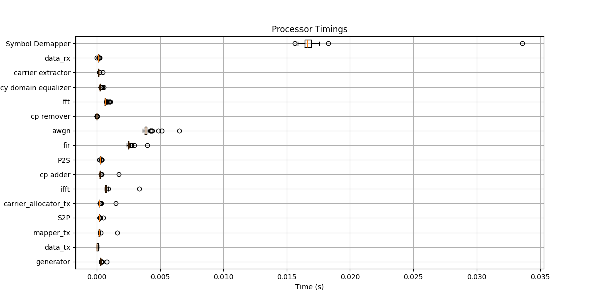 ../_images/monte_carlo_profiling.png
