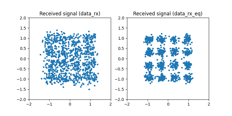 ../_images/one_shot_ofdm_fig1.png