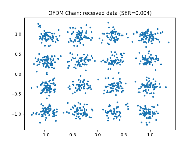 ../_images/one_shot_ofdm_fig2.png