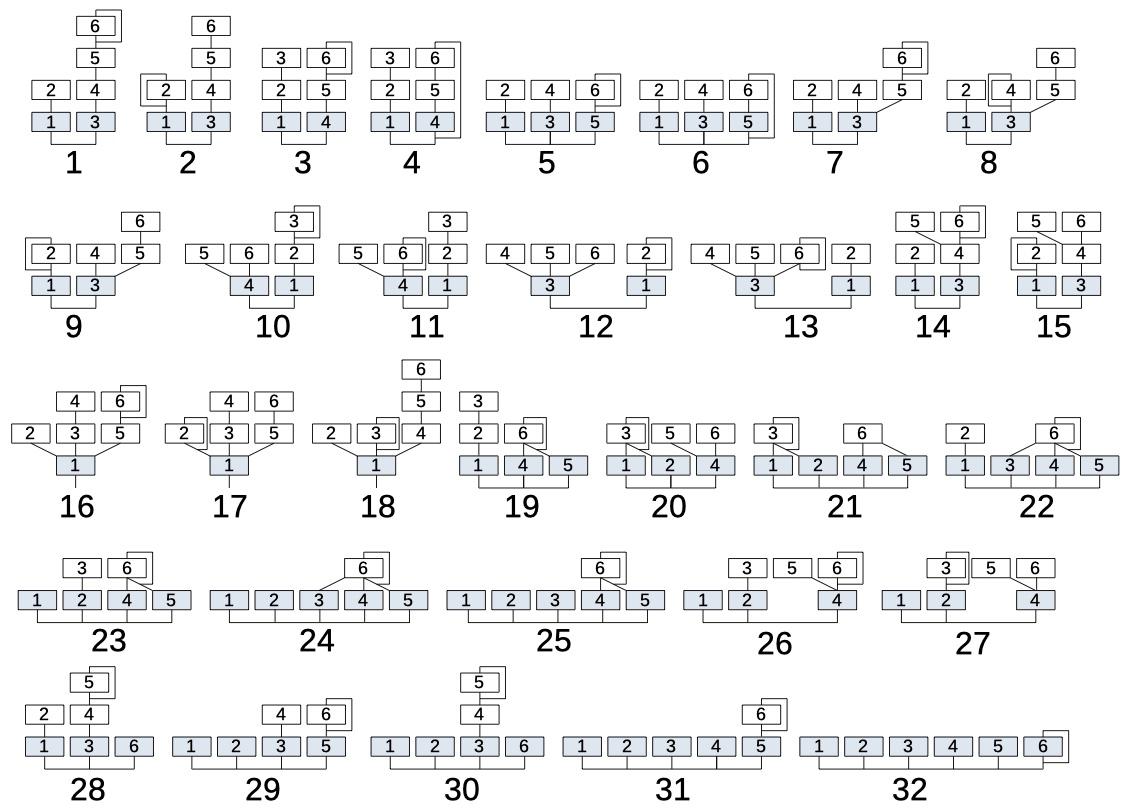 The DX7 Algorithms